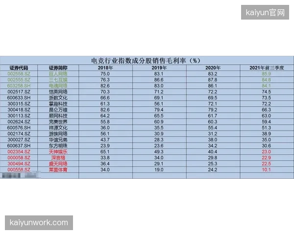 虚拟体育正走向现实：针对电竞选手的“健康指数”动态保险，将开启全新的百亿级赛道